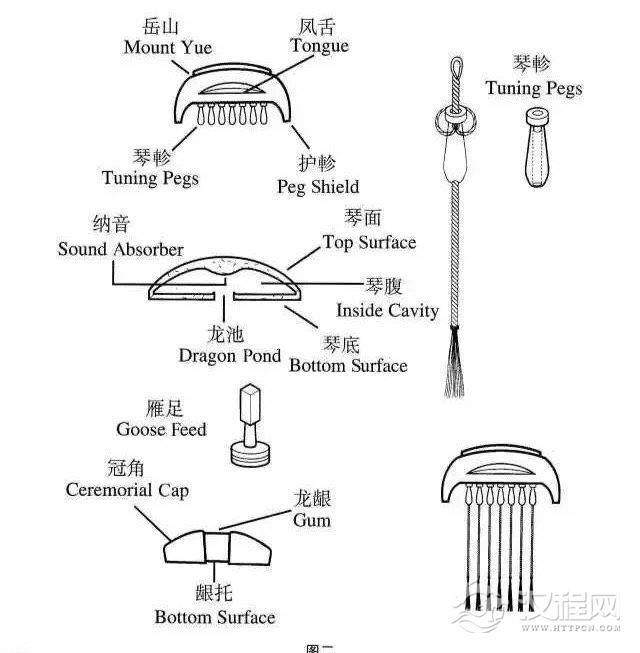 古琴中英文详解 Guqinin Chineseand English 