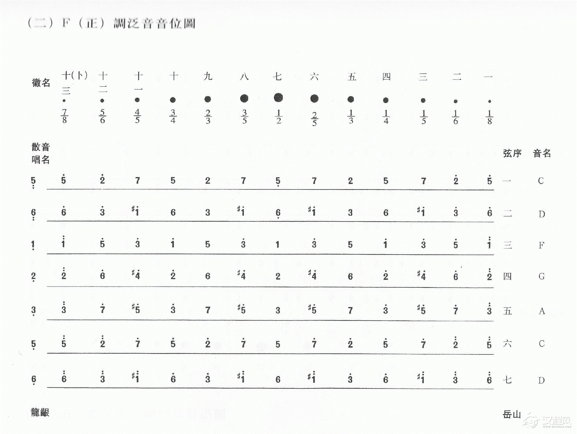 古琴常用调音位图 古琴常用调音位高清图解