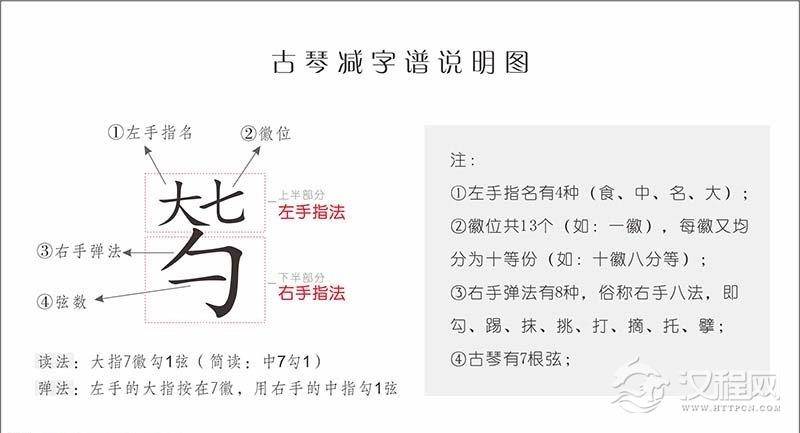 教你学会看古琴谱中的五线谱实例教学