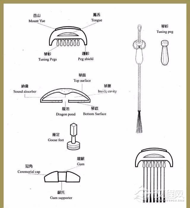古琴各个部位的名称