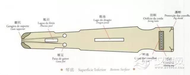 古琴各个部位的名称