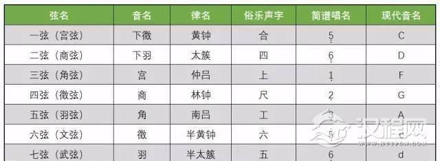 古琴零基础教程 | 第42课：【指法练习】 空弦散音练习1-4
