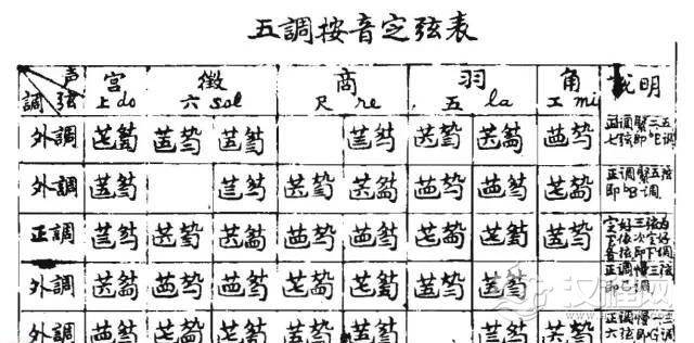 音律 | 古琴定弦