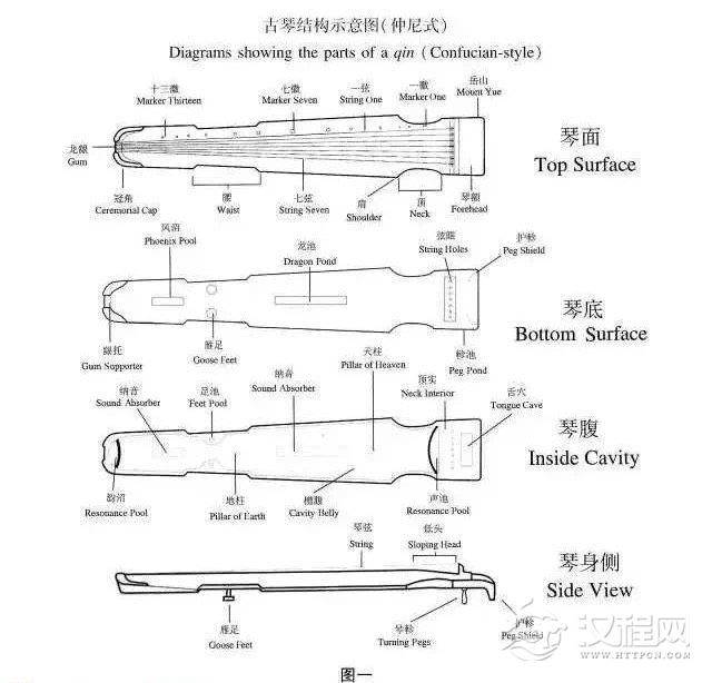 古琴中英文详解 Guqinin Chineseand English 