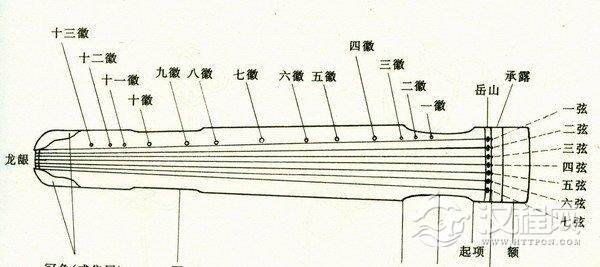 岭南琴派古琴介绍 岭南琴派创始人简介