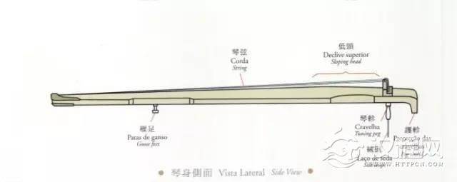 古琴各个部位的名称