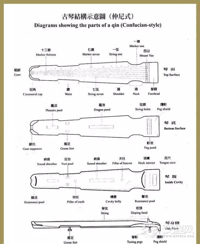 古琴各个部位的名称