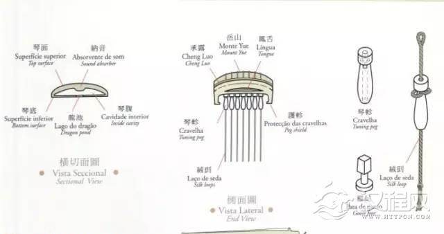 古琴各个部位的名称