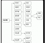 九嶷派古琴师承系表简介 九嶷琴派人员介绍