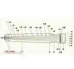 岭南琴派古琴介绍 岭南琴派创始人简介