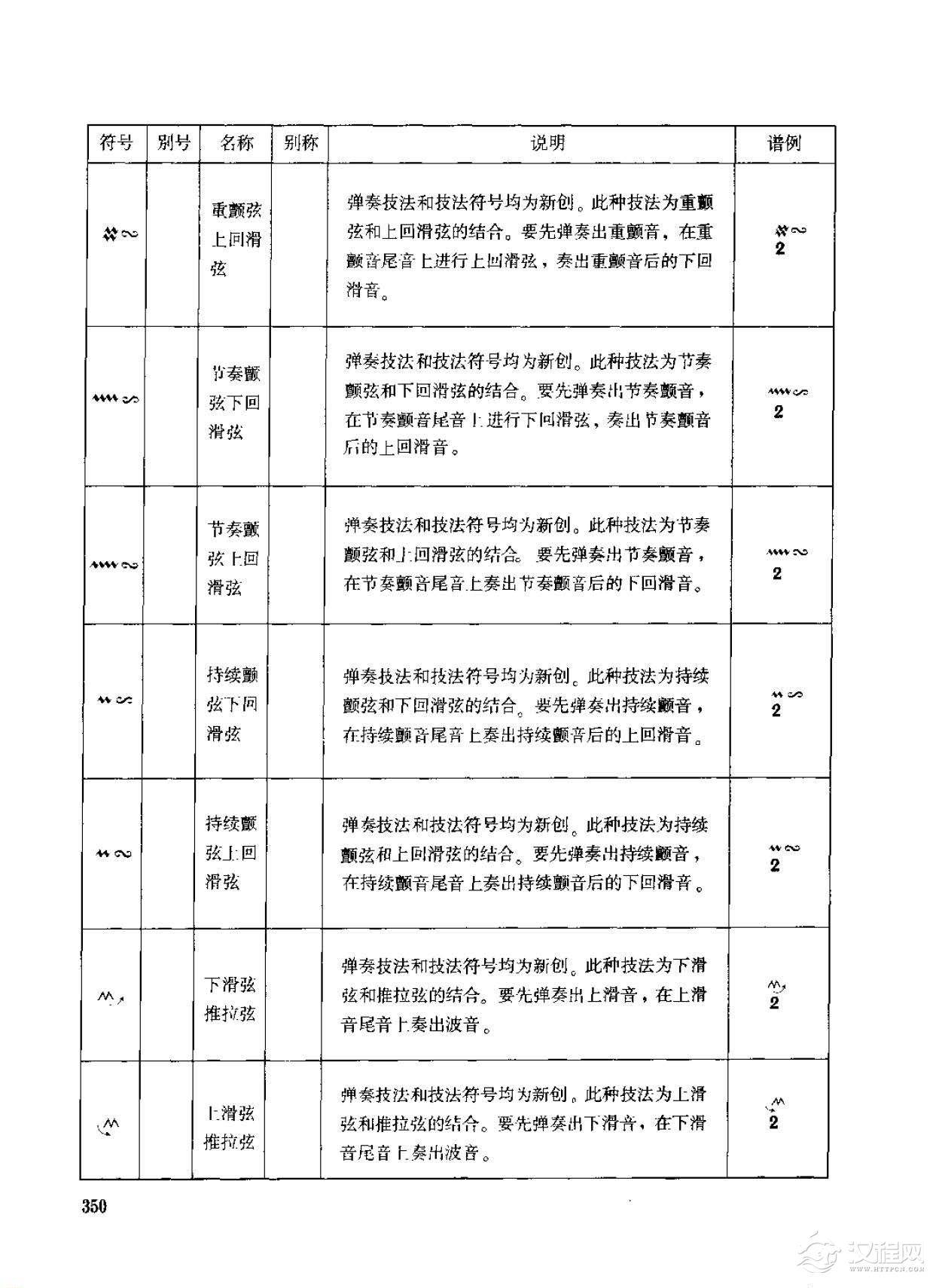 古筝弹奏技法标记符号总汇说明
