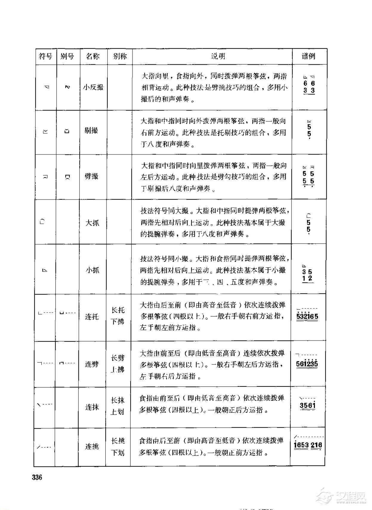 古筝弹奏技法标记符号总汇说明