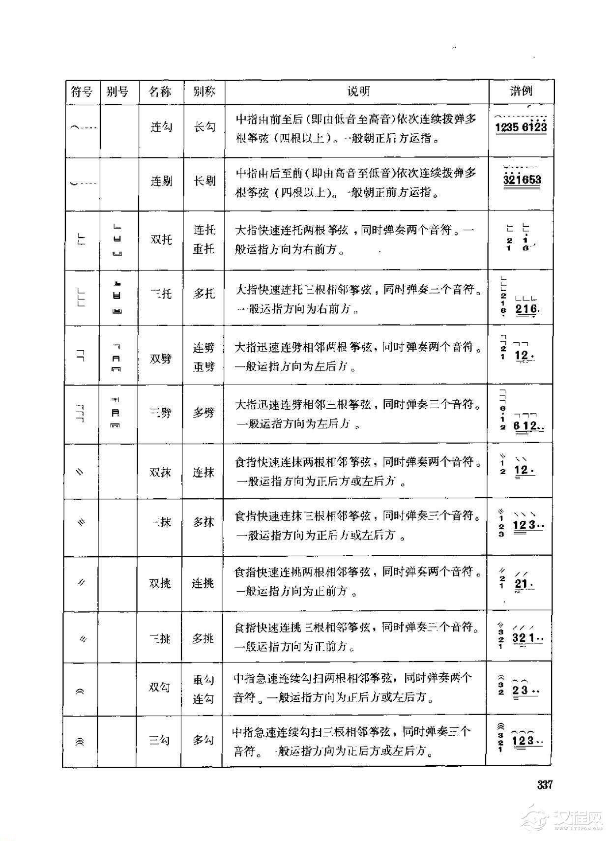 古筝弹奏技法标记符号总汇说明