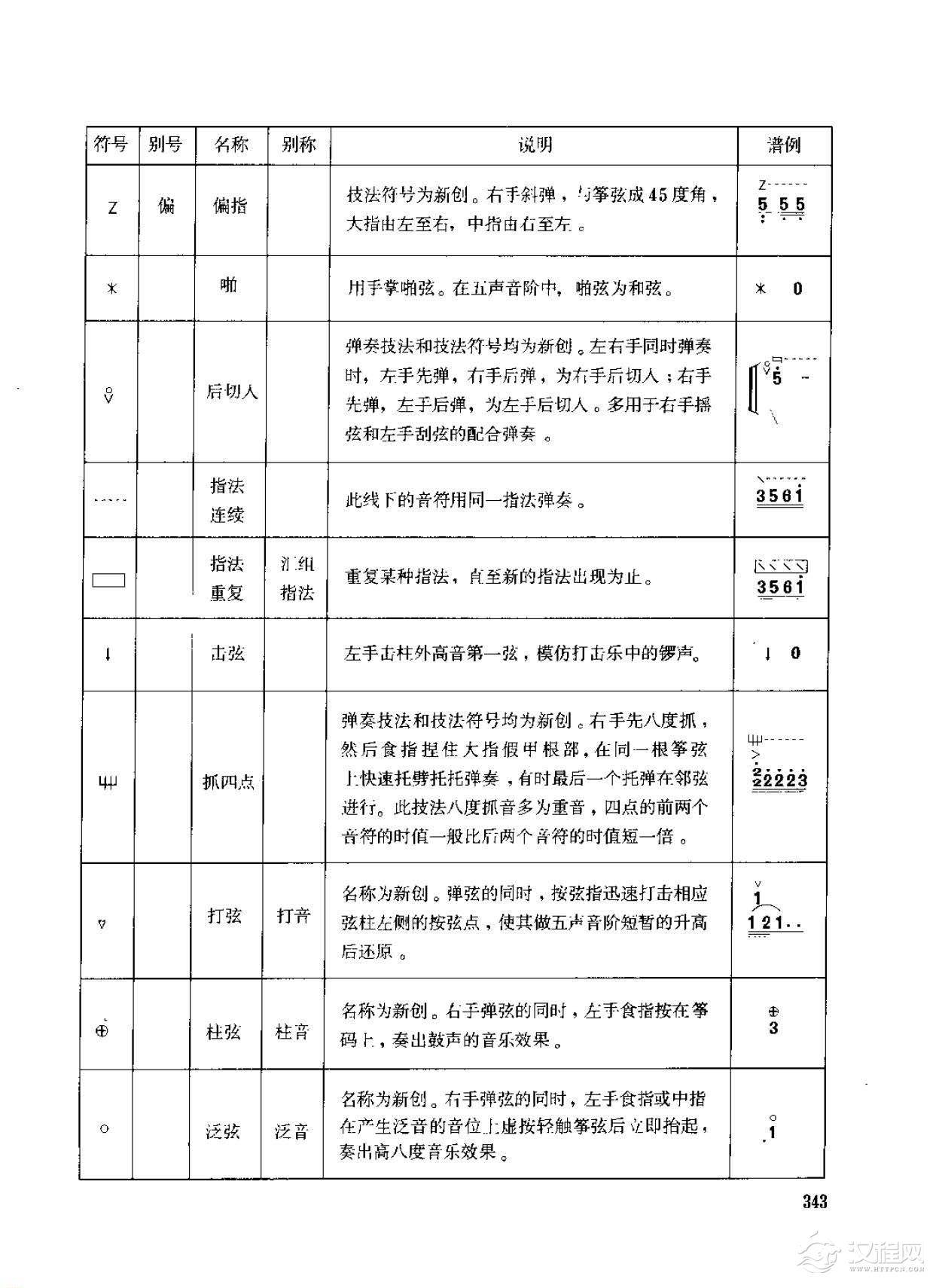 古筝弹奏技法标记符号总汇说明