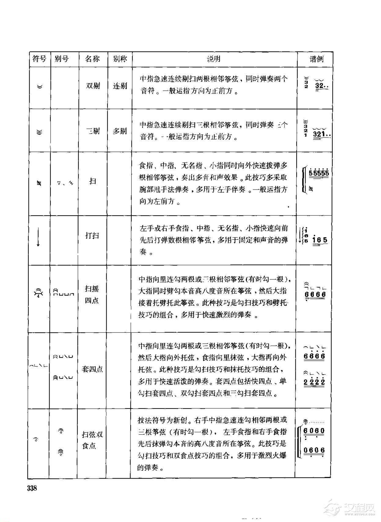 古筝弹奏技法标记符号总汇说明