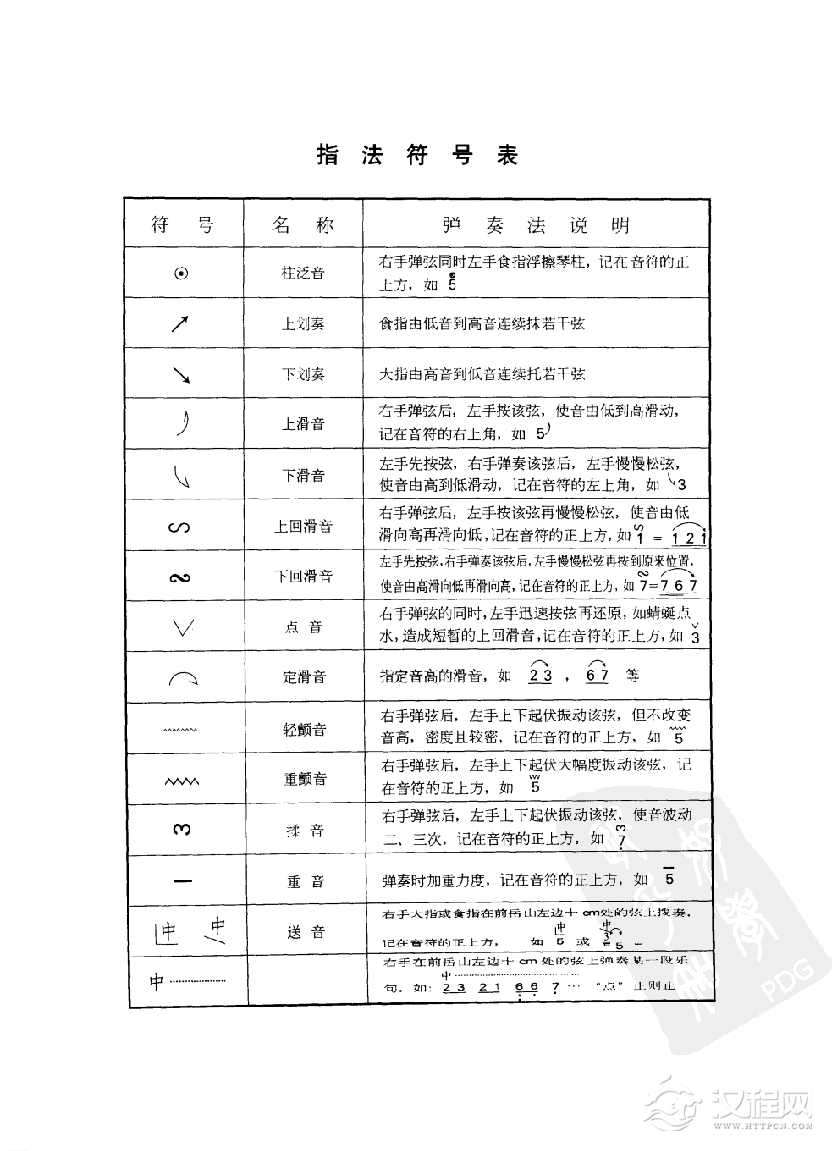 古筝指法符号表图解