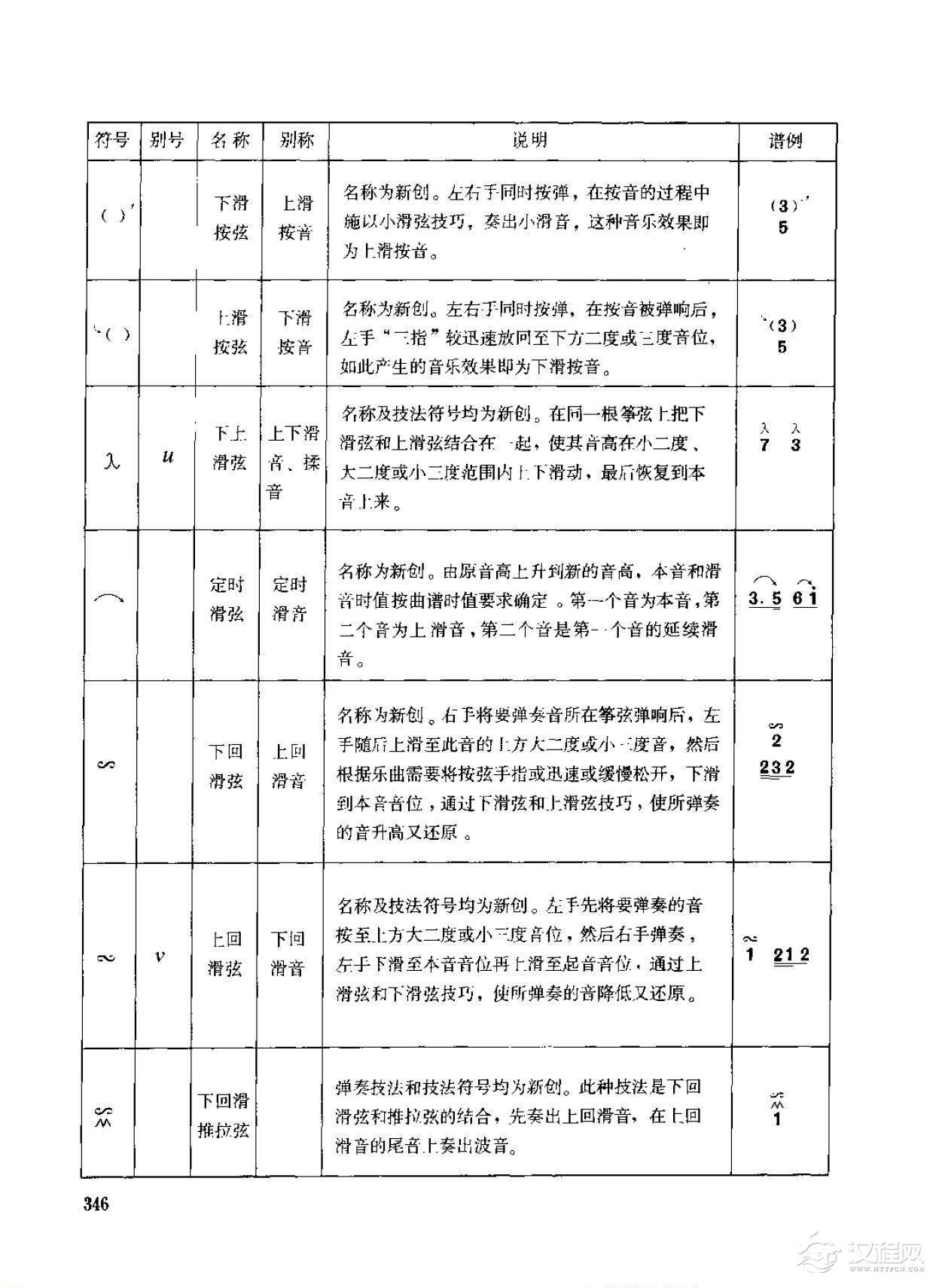 古筝弹奏技法标记符号总汇说明