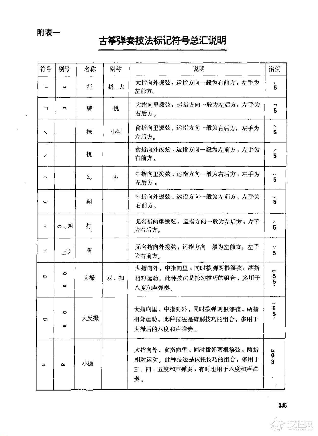 古筝弹奏技法标记符号总汇说明