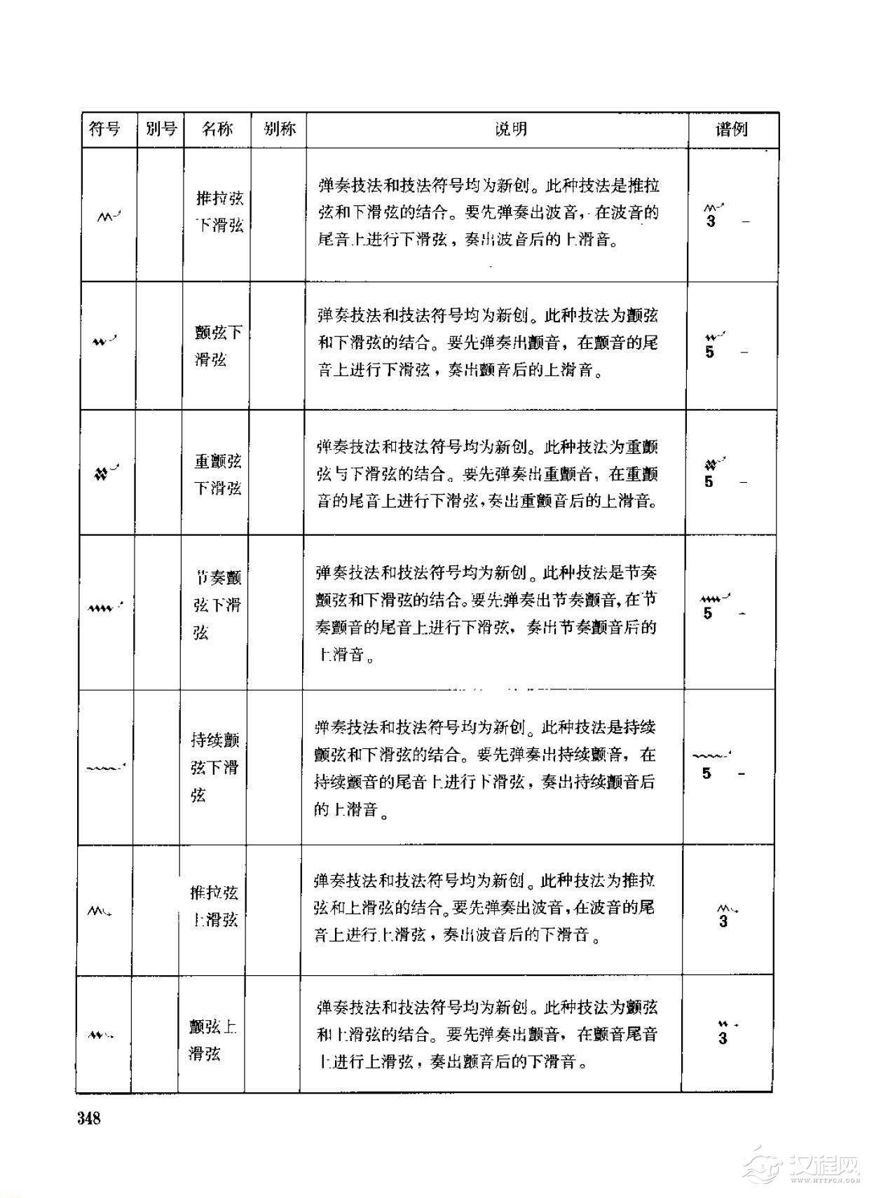 古筝弹奏技法标记符号总汇说明