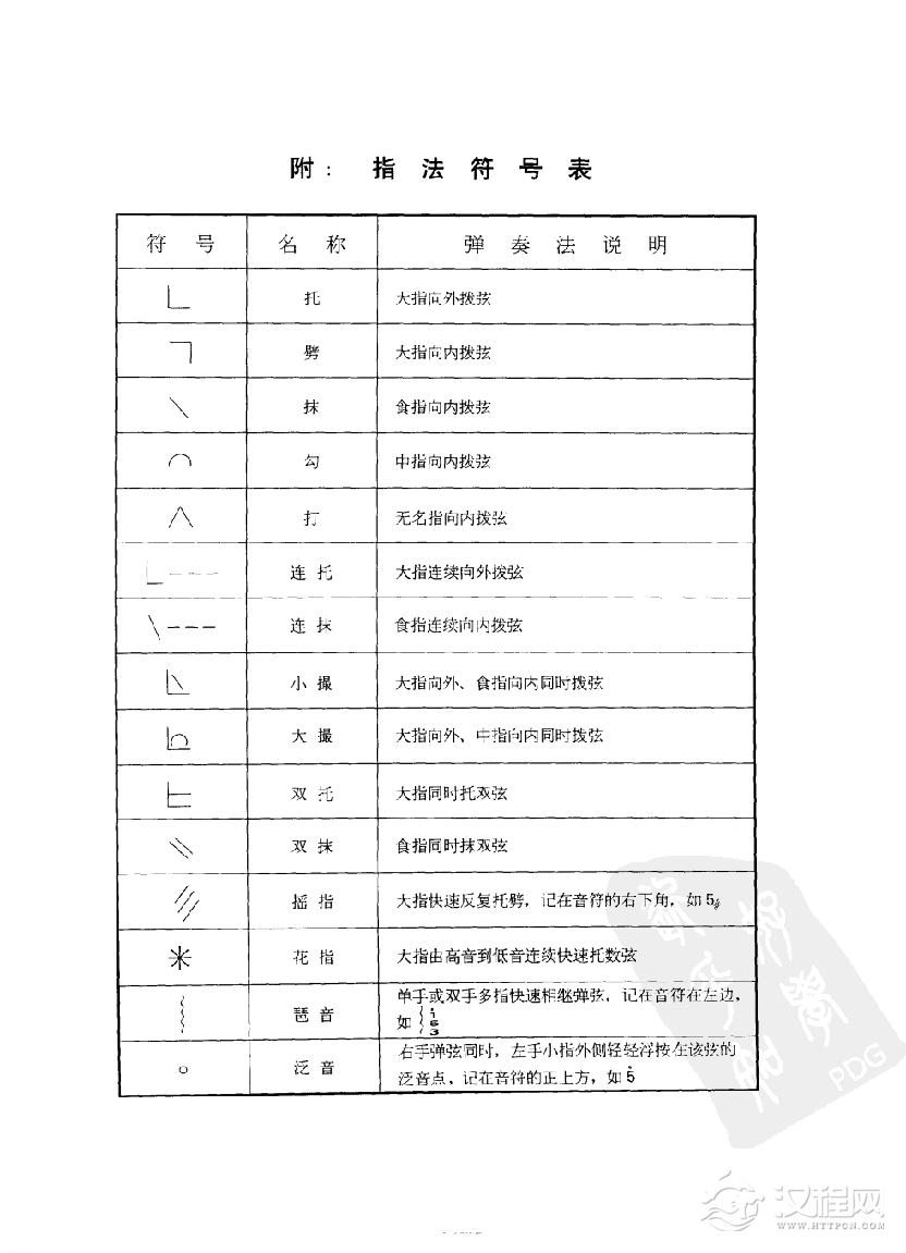 古筝指法符号表图解