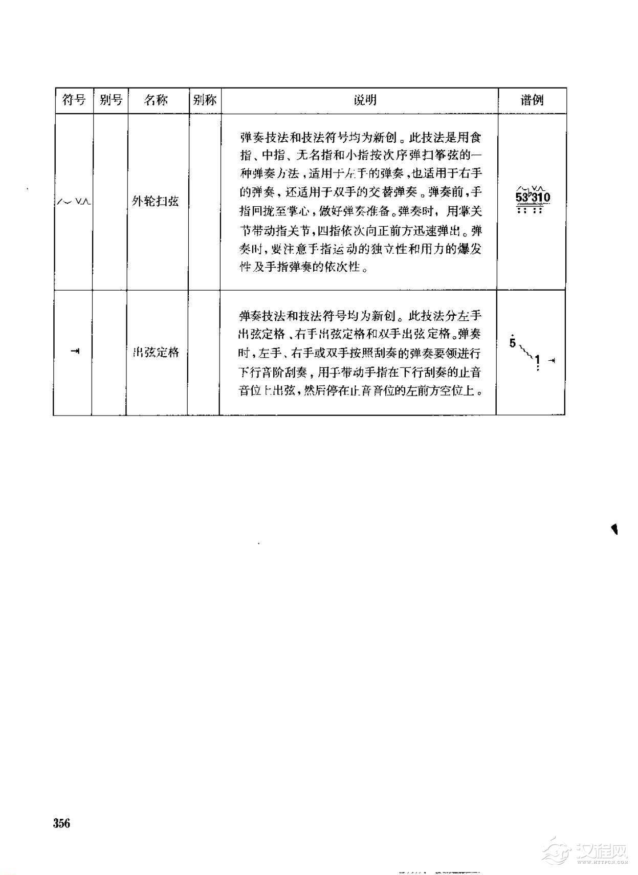 古筝弹奏技法标记符号总汇说明
