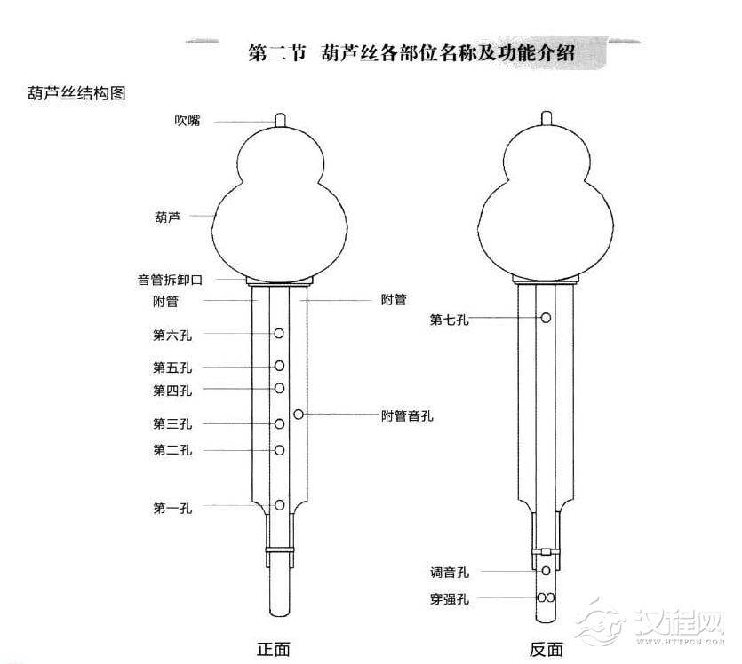 葫芦丝学前准备【葫芦丝各部位名称及功能介绍】