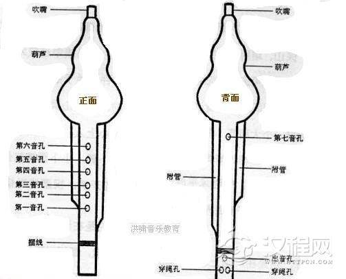 民族乐器葫芦丝---构造、演奏、调与指法、呼吸方法、发展