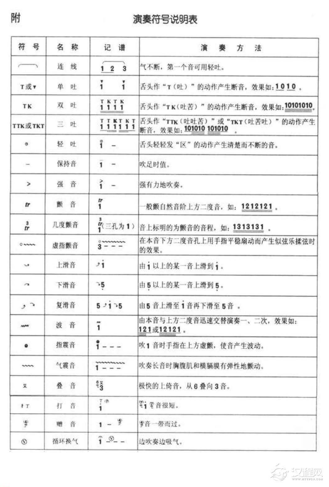 葫芦丝演奏方法 民族乐器葫芦丝演奏方法介绍