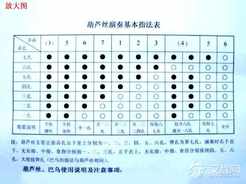 葫芦丝特色有哪些？民族乐器葫芦丝特色介绍