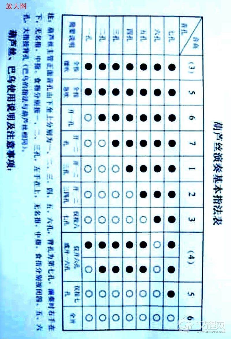 葫芦丝特色有哪些？民族乐器葫芦丝特色介绍