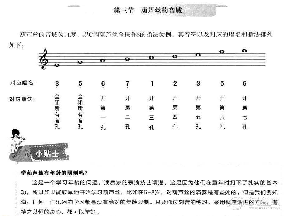 葫芦丝学前准备【葫芦丝的音域】