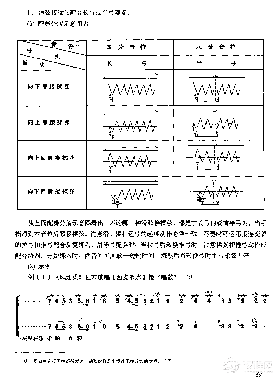 京胡弓、指法的配奏和运用特点