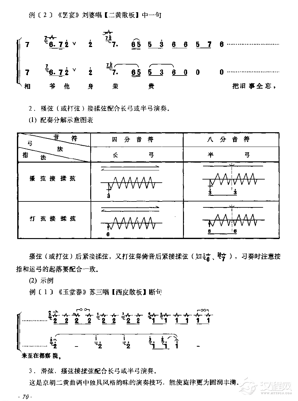 京胡弓、指法的配奏和运用特点