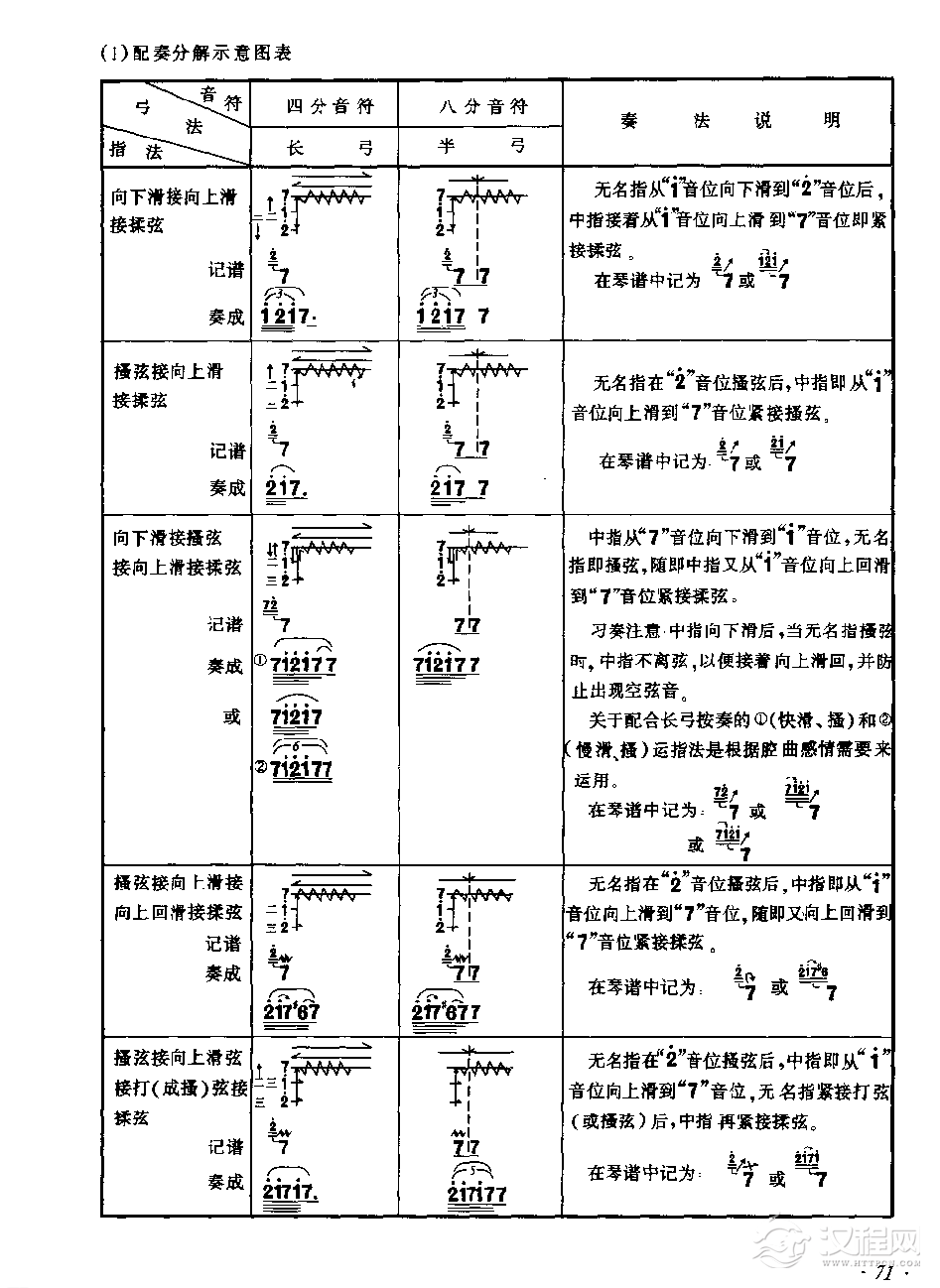 京胡弓、指法的配奏和运用特点