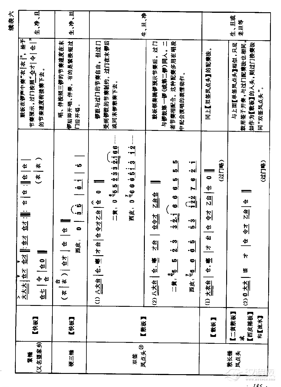 胡琴各种过门与常用锣鼓的配奏法 