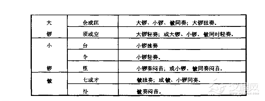 胡琴常用打击乐的代音字和奏法 