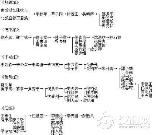 琵琶流派传人图解