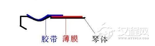 琵琶面板贴薄膜方法
