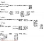 琵琶流派传人图解