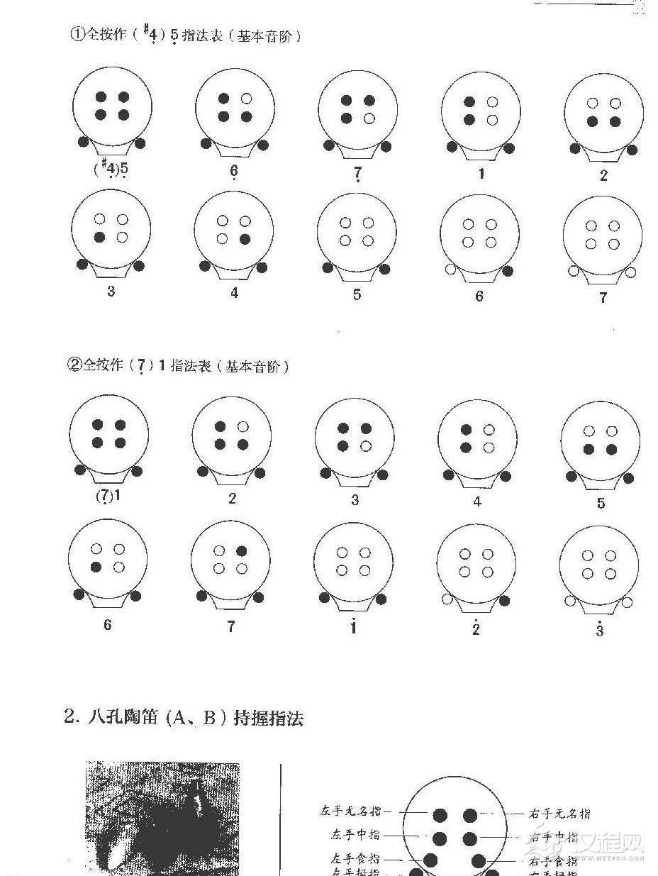常用陶笛及其指法选编