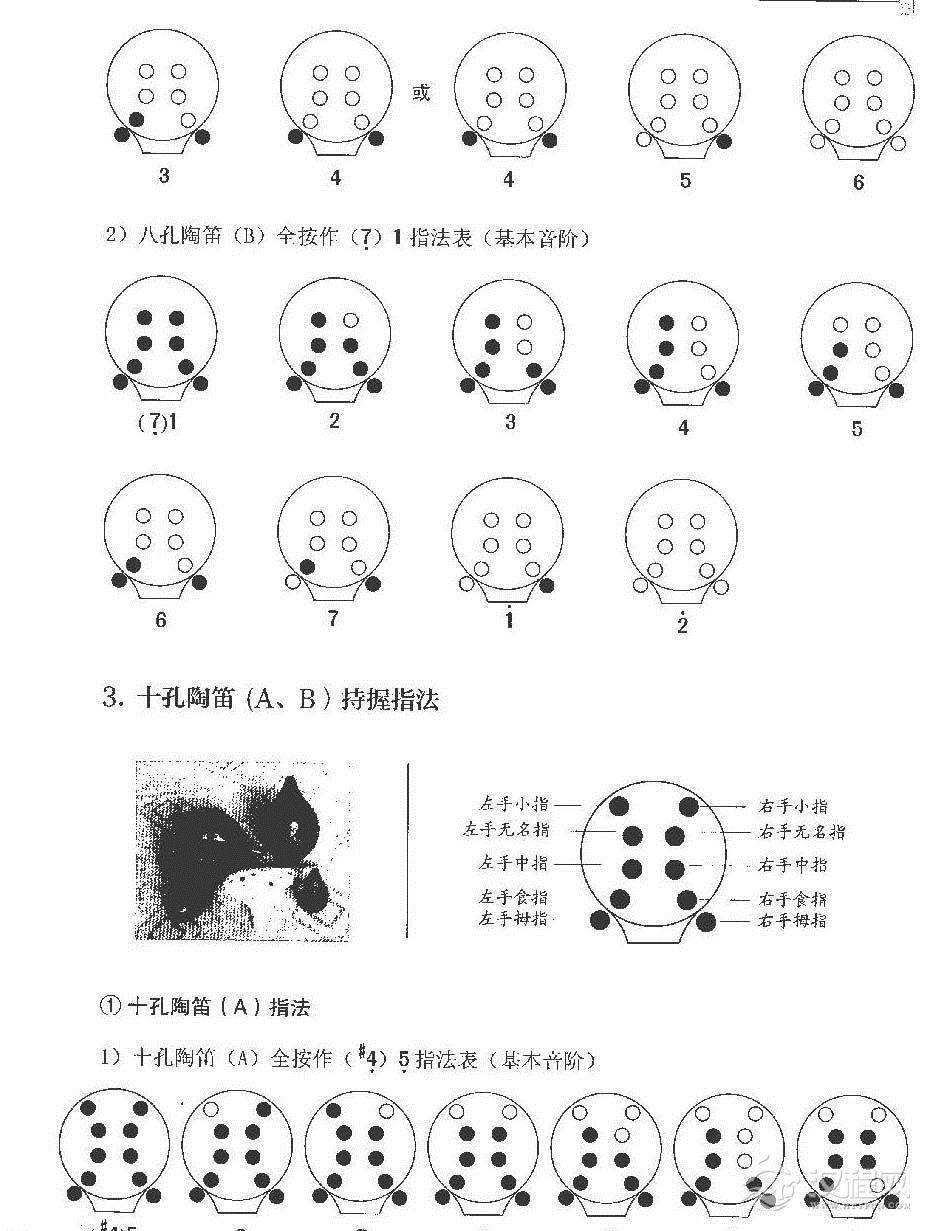 常用陶笛及其指法选编