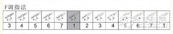 十二孔陶笛指法图解