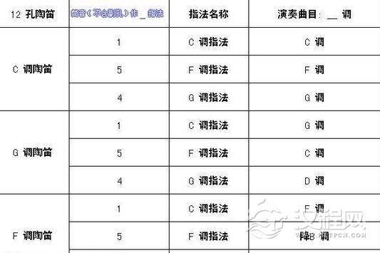 12孔陶笛选用对比表