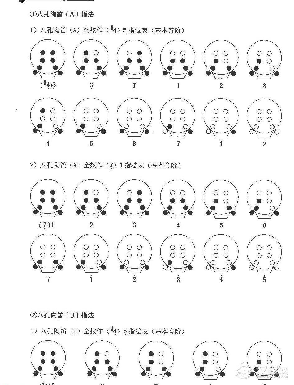 常用陶笛及其指法选编
