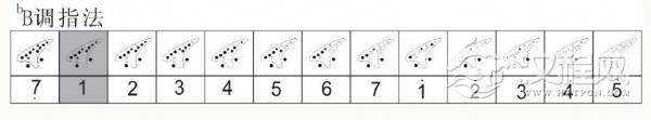 十二孔陶笛指法图解