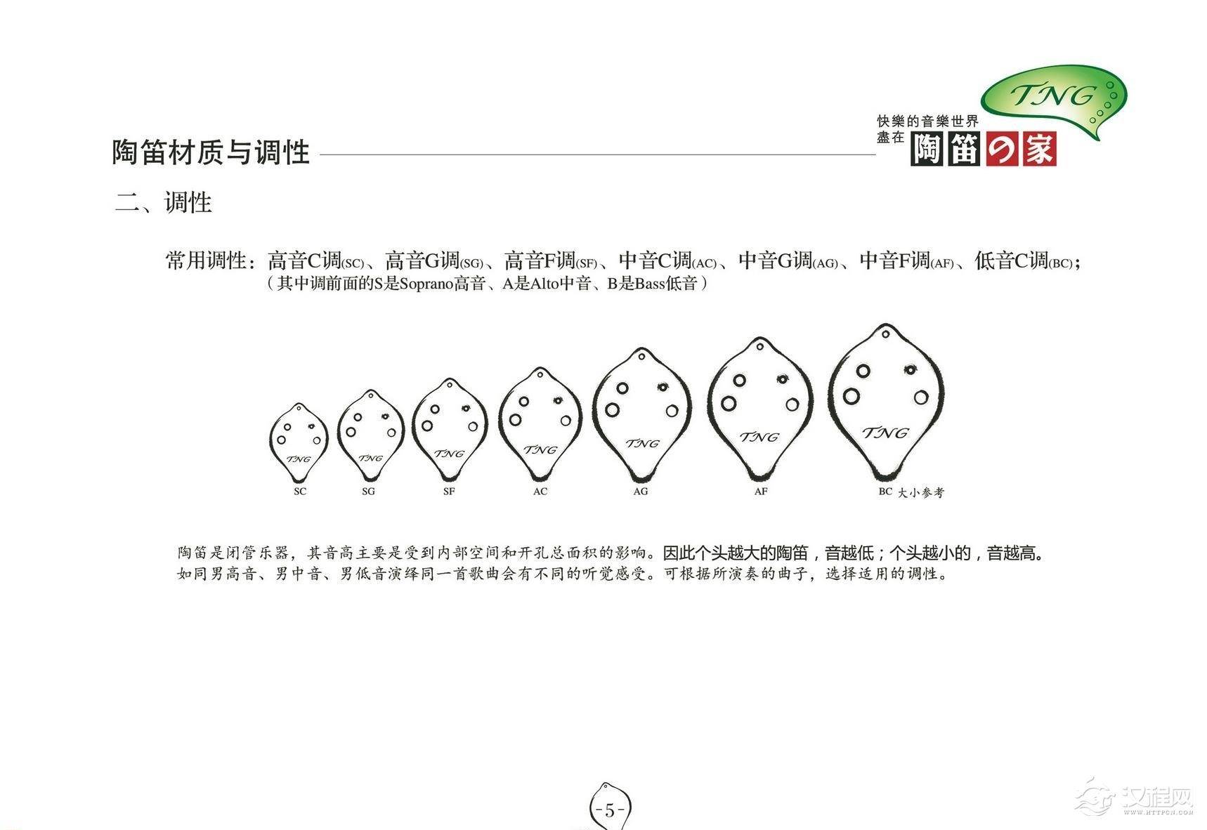 6孔陶笛基础知识与结构
