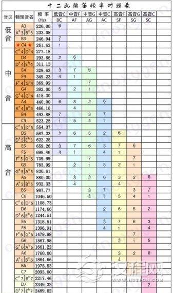 陶笛的调音原理 