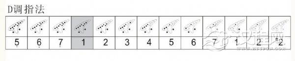 十二孔陶笛指法图解