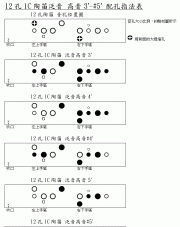 十二孔陶笛指法图解