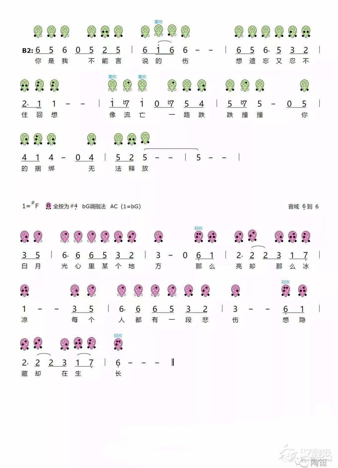 六孔陶笛《白月光》附指法图